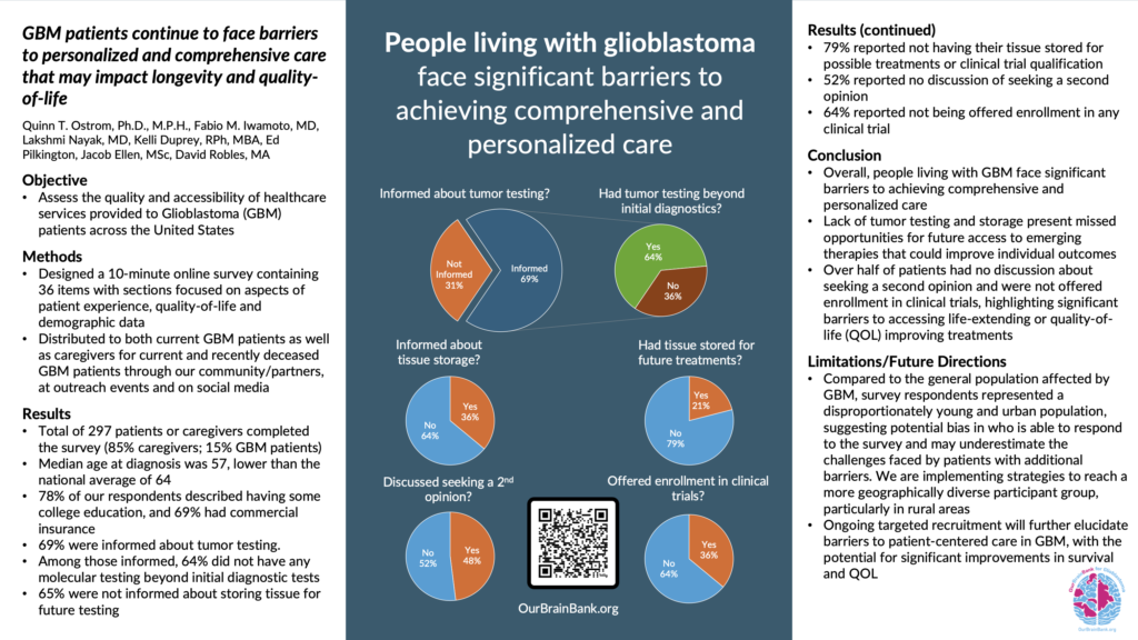 SNO 2024 survey Poster Print