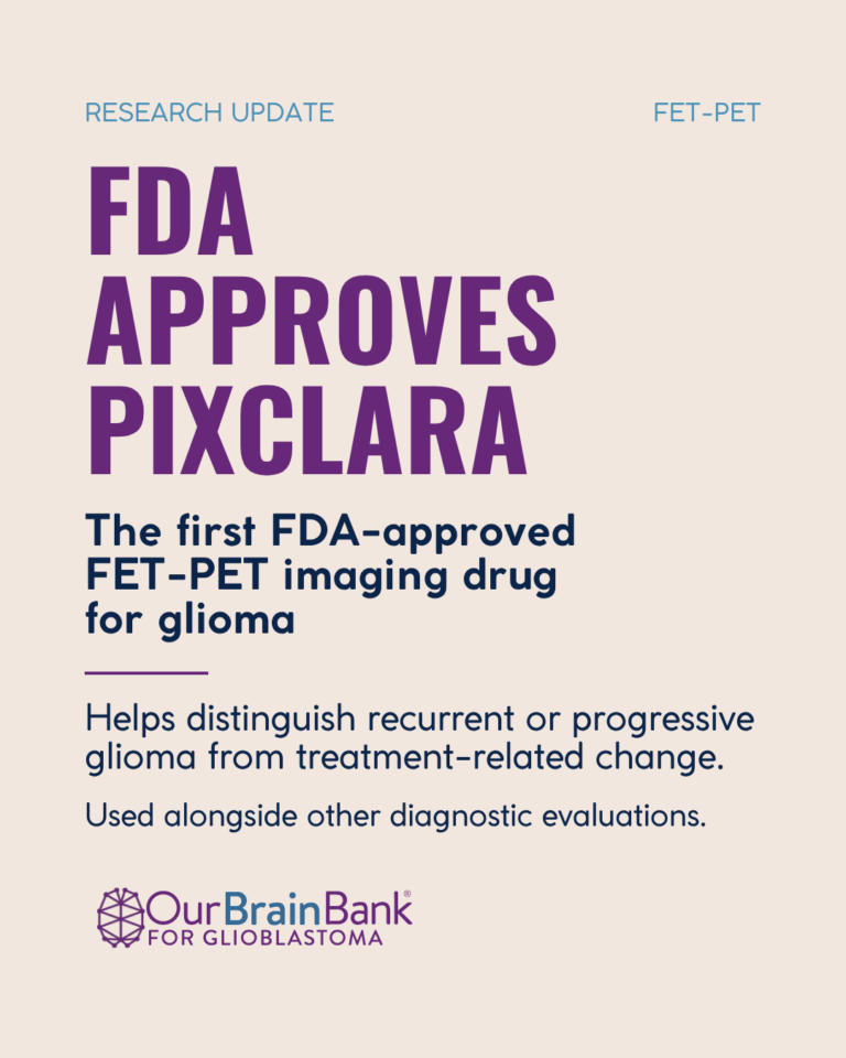 OurBrainBank for Glioblastoma research update graphic. Large text reads “FDA approves Pixclara,” followed by “The first FDA-approved FET-PET imaging drug for glioma.” Supporting text says it helps distinguish recurrent or progressive glioma from treatment-related change and is used alongside other diagnostic evaluations.